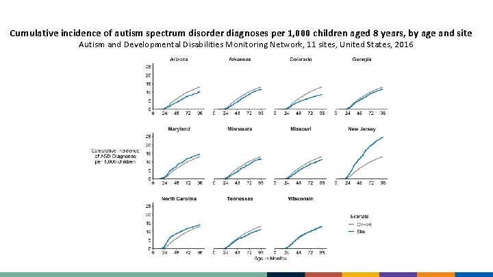 Cumulative incidence of autism spectrum disorder diagnoses per 1, 000 children aged 8 years,