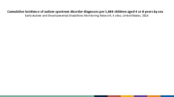 Cumulative incidence of autism spectrum disorder diagnoses per 1, 000 children aged 4 or