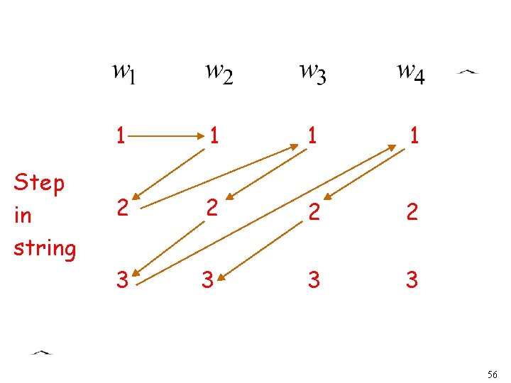 Step in string 1 1 2 2 3 3 56 