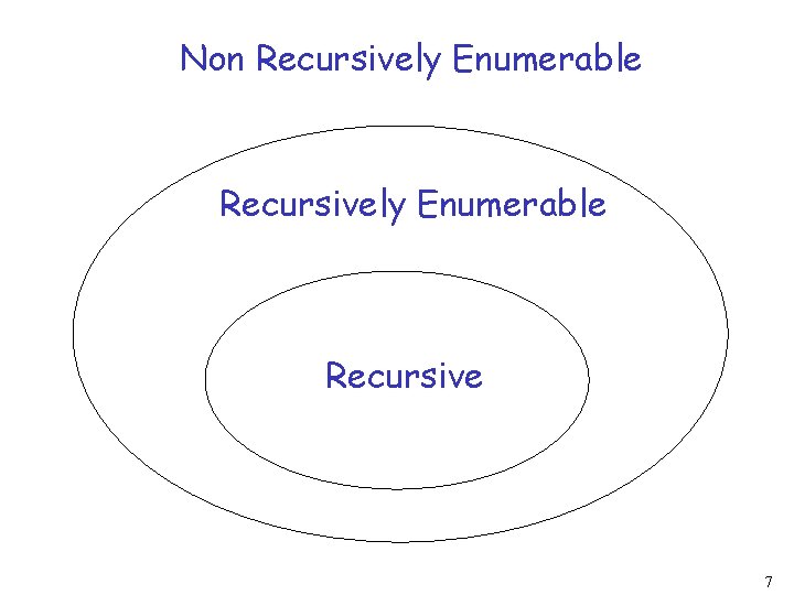 Non Recursively Enumerable Recursive 7 