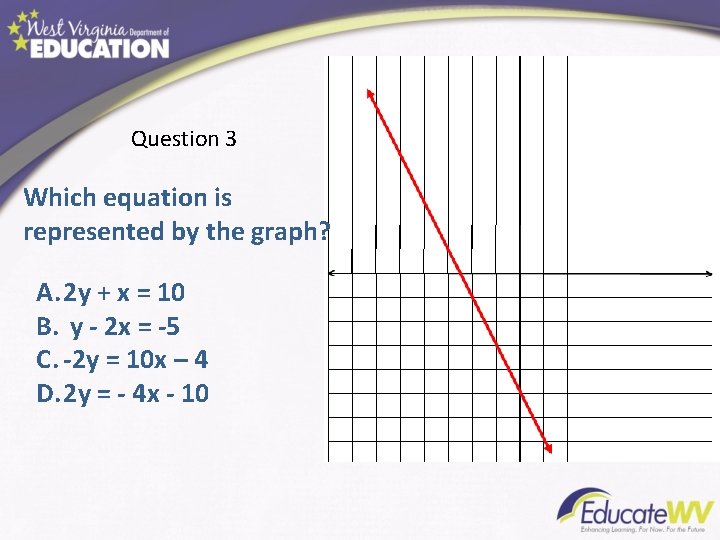 Question 3 Which equation is represented by the graph? A. 2 y + x