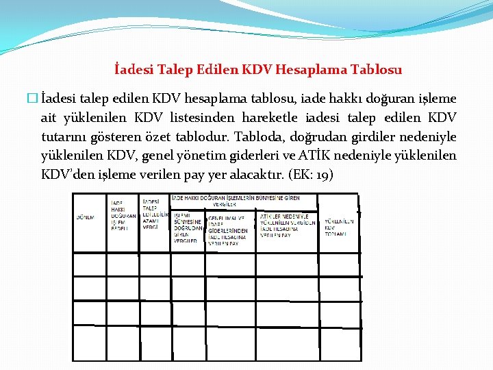 İadesi Talep Edilen KDV Hesaplama Tablosu � İadesi talep edilen KDV hesaplama tablosu, iade