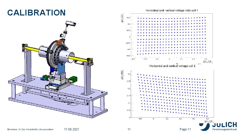 CALIBRATION 17. 06. 2021 11 Page 11 