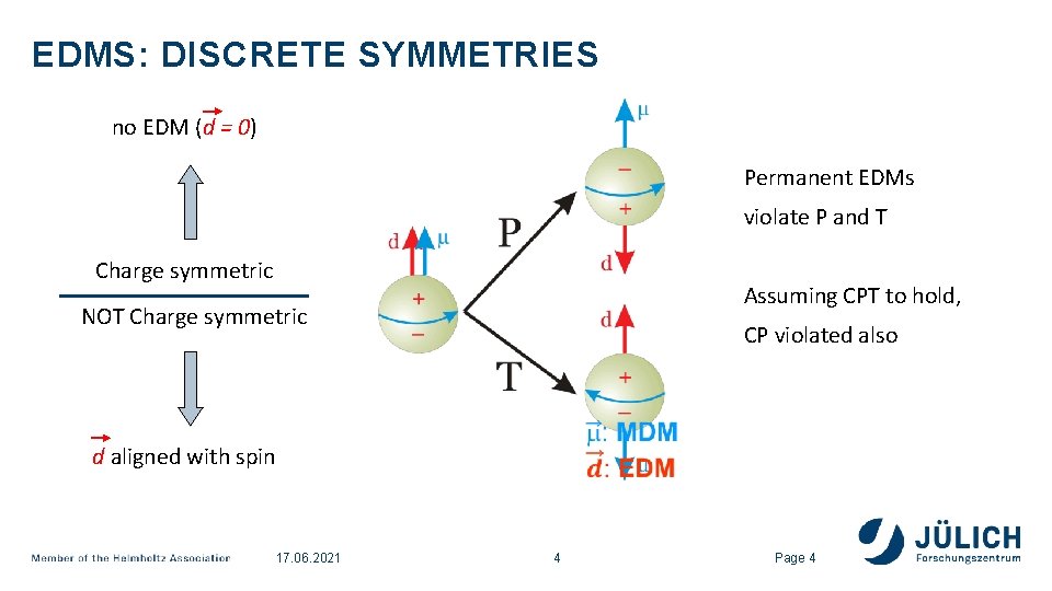 EDMS: DISCRETE SYMMETRIES no EDM (d = 0) Permanent EDMs violate P and T