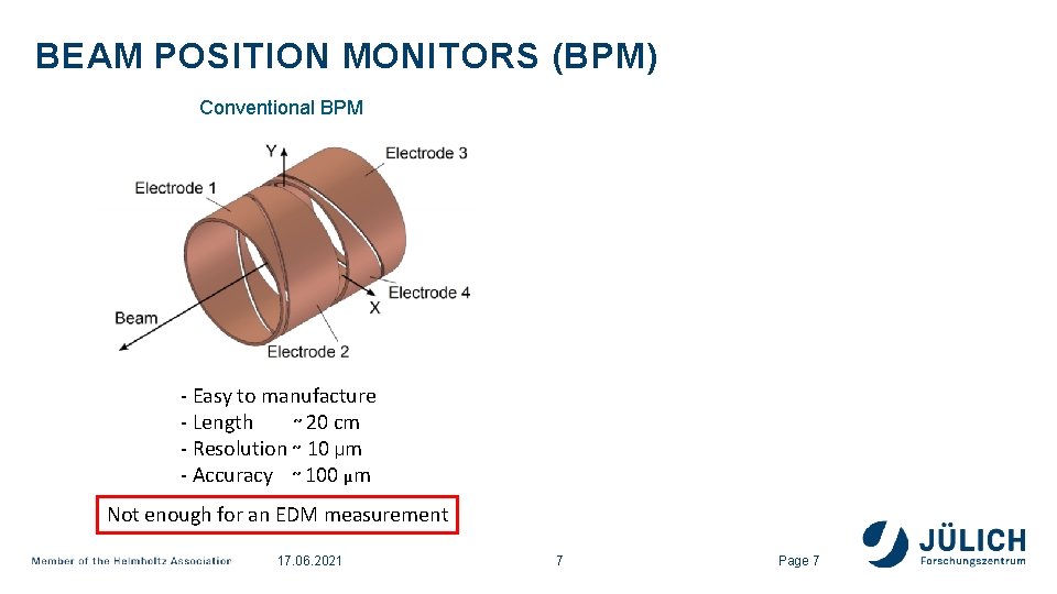 BEAM POSITION MONITORS (BPM) Conventional BPM - Easy to manufacture - Length ~ 20