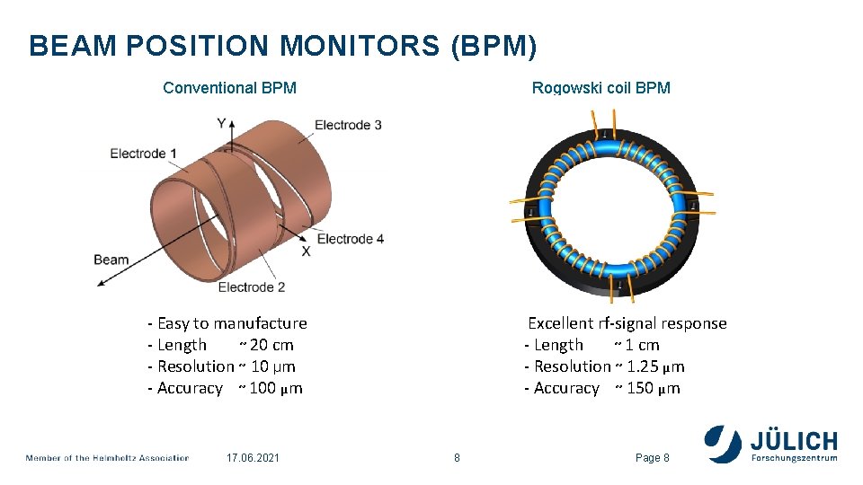 BEAM POSITION MONITORS (BPM) Conventional BPM Rogowski coil BPM - Easy to manufacture -