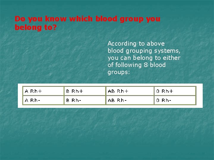 Do you know which blood group you belong to? According to above blood grouping