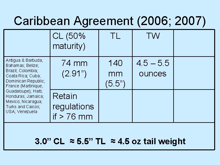 Caribbean Agreement (2006; 2007) CL (50% maturity) Antigua & Barbuda; Bahamas; Belize; Brazil; Colombia;