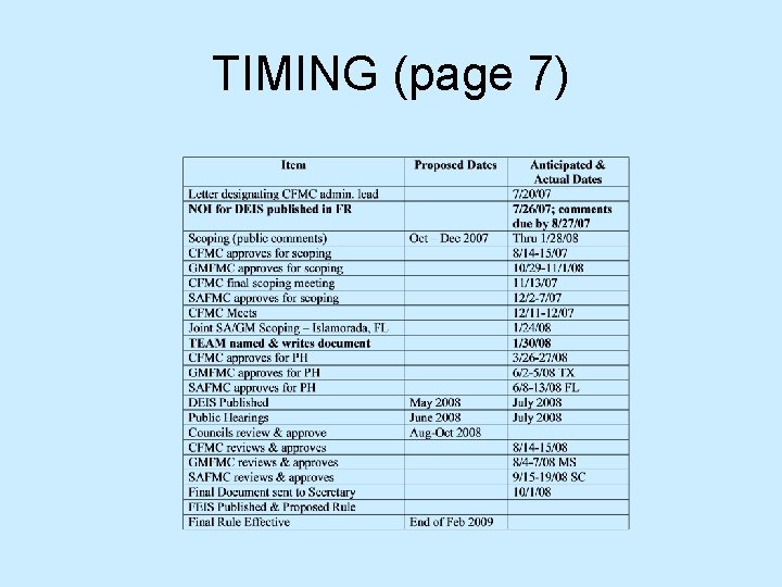 TIMING (page 7) 