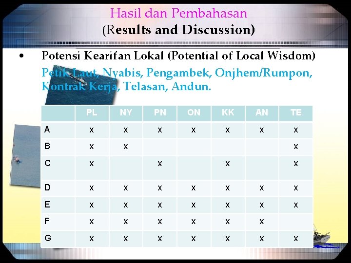 Hasil dan Pembahasan (Results and Discussion) • Potensi Kearifan Lokal (Potential of Local Wisdom)