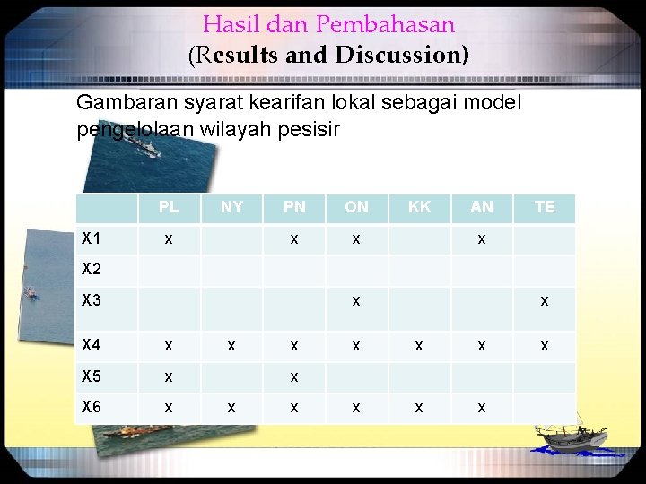 Hasil dan Pembahasan (Results and Discussion) Gambaran syarat kearifan lokal sebagai model pengelolaan wilayah