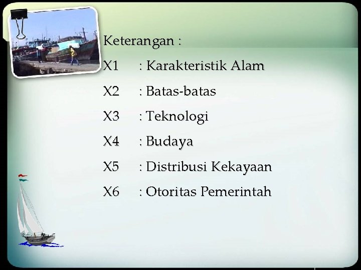 Keterangan : X 1 : Karakteristik Alam X 2 : Batas-batas X 3 :