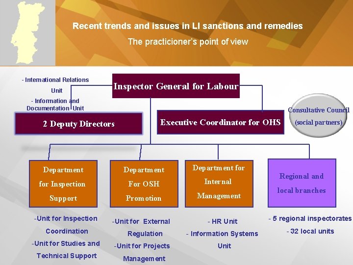 Recent trends and issues in LI sanctions and remedies The practicioner’s point of view