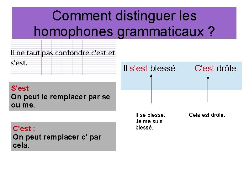 Comment distinguer les homophones grammaticaux ? Il ne faut pas confondre c'est et s'est.