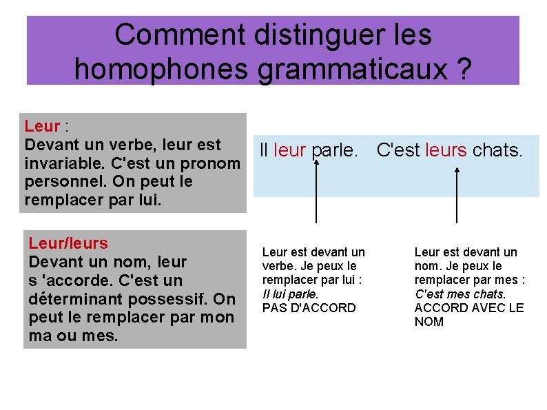 Comment distinguer les homophones grammaticaux ? Leur : Devant un verbe, leur est invariable.