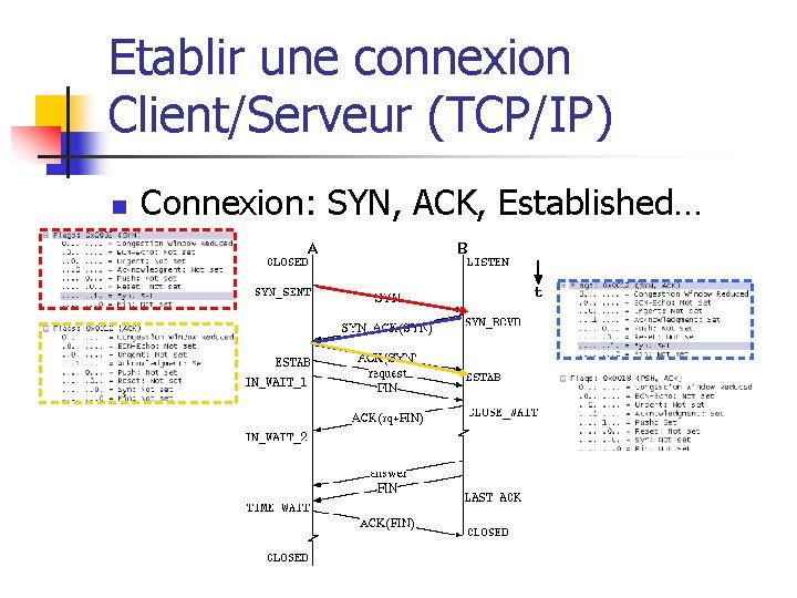 Etablir une connexion Client/Serveur (TCP/IP) n Connexion: SYN, ACK, Established… 