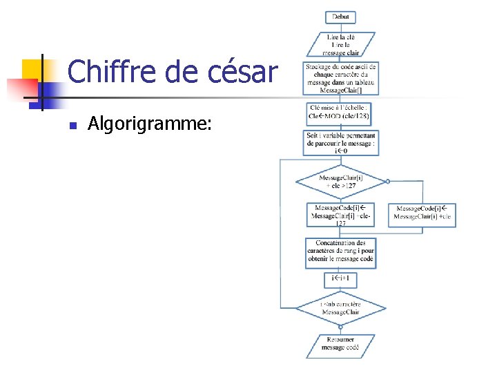 Chiffre de césar n Algorigramme: 