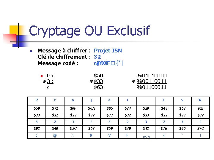 Cryptage OU Exclusif Message à chiffrer : Projet ISN Clé de chiffrement : 32