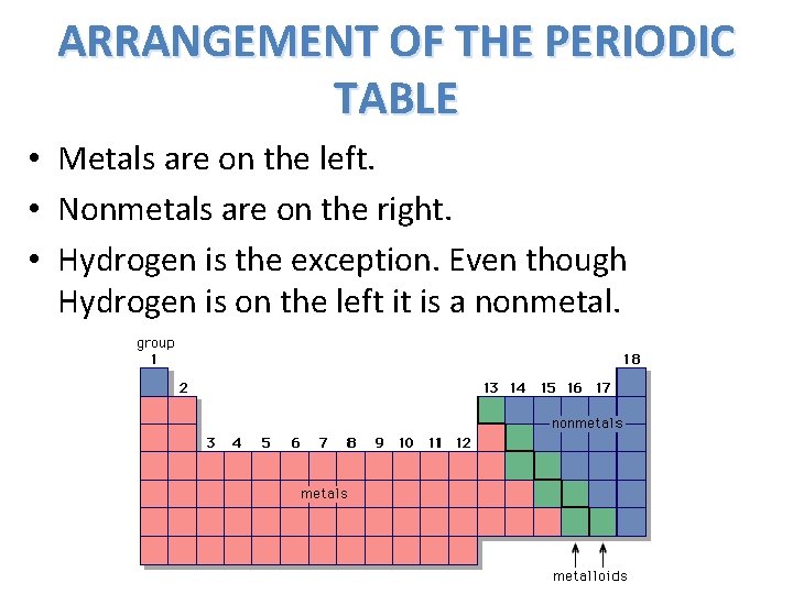 ARRANGEMENT OF THE PERIODIC TABLE • Metals are on the left. • Nonmetals are