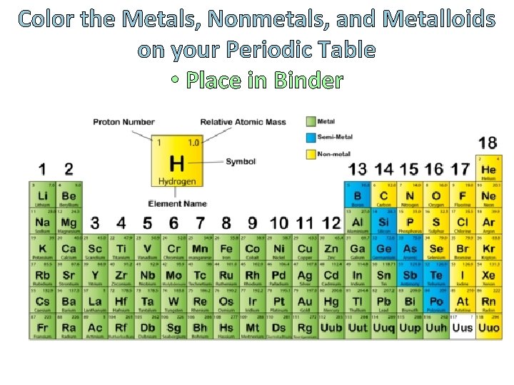 Color the Metals, Nonmetals, and Metalloids on your Periodic Table • Place in Binder