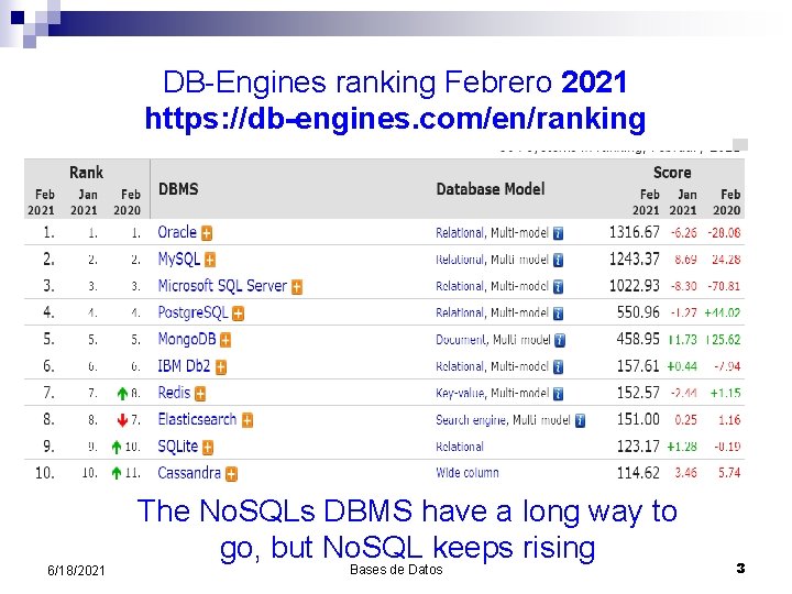 DB-Engines ranking Febrero 2021 https: //db-engines. com/en/ranking 6/18/2021 The No. SQLs DBMS have a