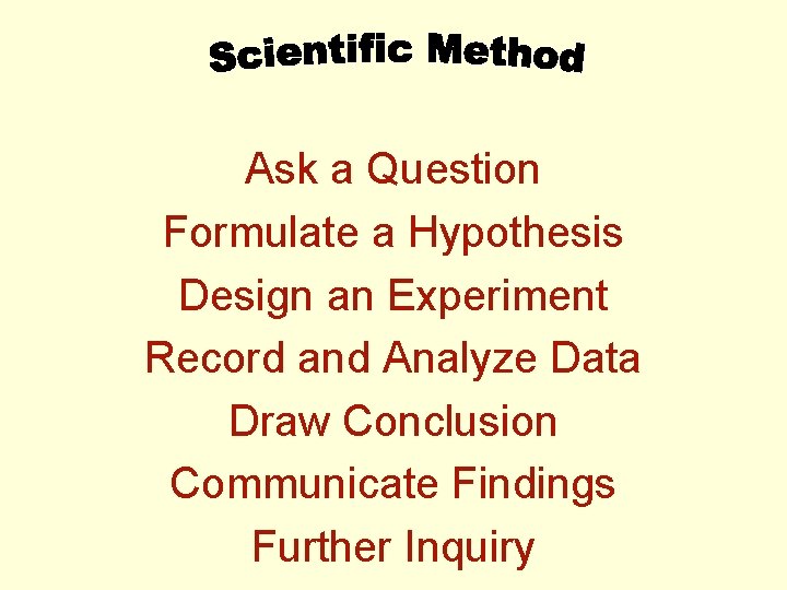 Ask a Question Formulate a Hypothesis Design an Experiment Record and Analyze Data Draw