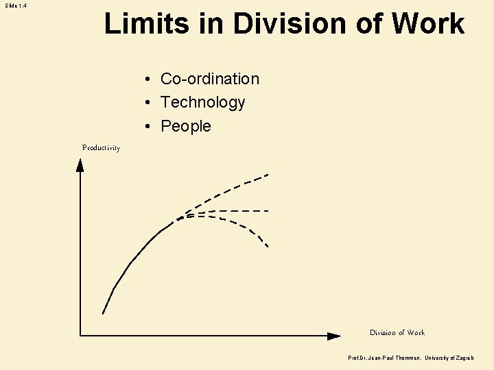 Slide 1. 4 Limits in Division of Work • Co-ordination • Technology • People