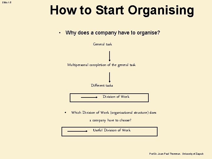 Slide 1. 5 How to Start Organising • Why does a company have to