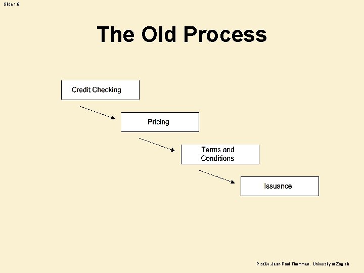 Slide 1. 8 The Old Process Prof. Dr. Jean-Paul Thommen, University of Zagreb 