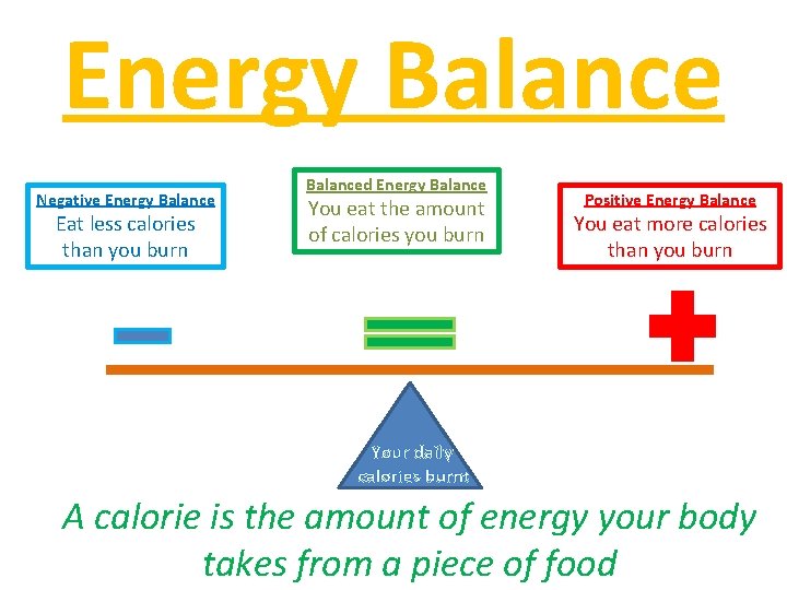 IDENTIFY the 4 lifestyle factors 4 DESCRIBE 2