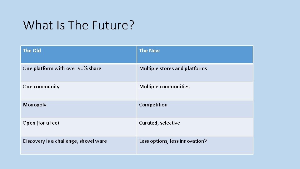 What Is The Future? The Old The New One platform with over 90% share