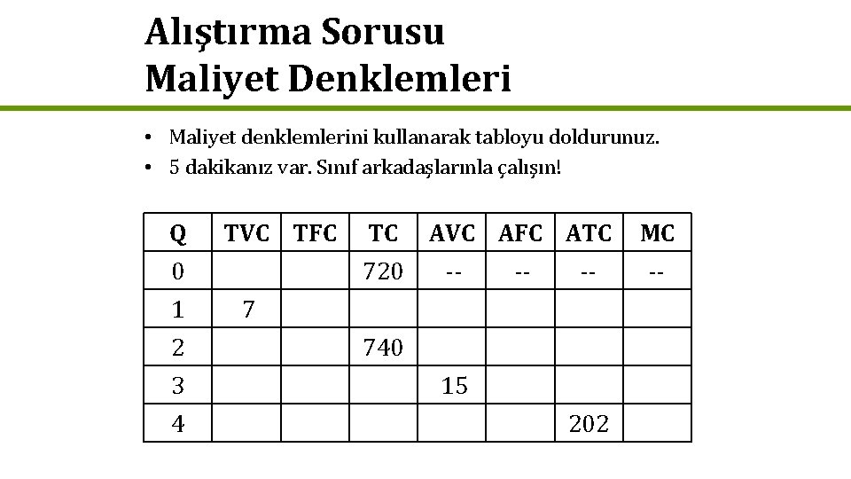 Alıştırma Sorusu Maliyet Denklemleri • Maliyet denklemlerini kullanarak tabloyu doldurunuz. • 5 dakikanız var.