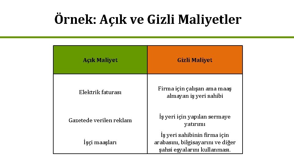 Örnek: Açık ve Gizli Maliyetler Açık Maliyet Gizli Maliyet Elektrik faturası Firma için çalışan