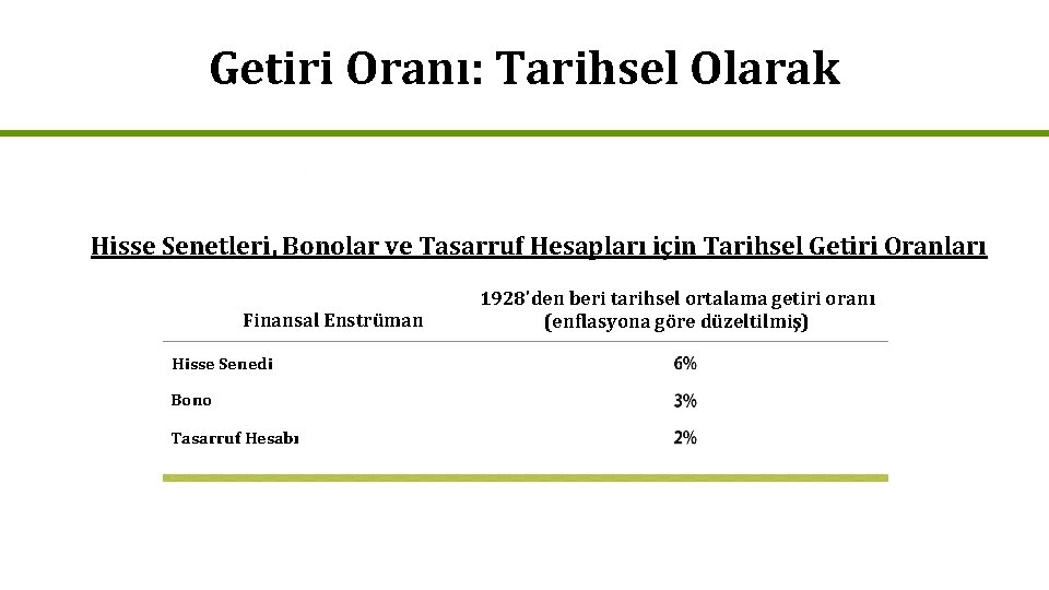 Getiri Oranı: Tarihsel Olarak Hisse Senetleri, Bonolar ve Tasarruf Hesapları için Tarihsel Getiri Oranları