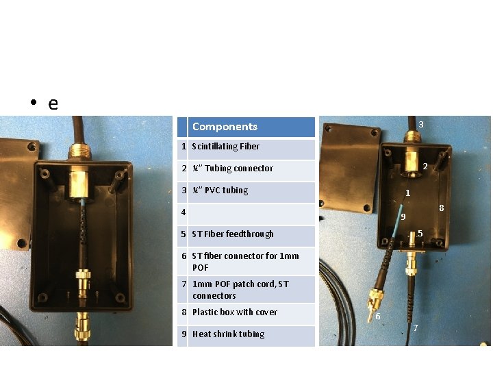  • e Components 3 1 Scintillating Fiber 2 2 ¼” Tubing connector 3