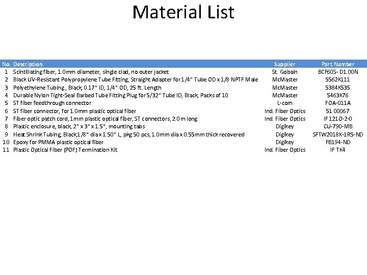 Material List No. 1 2 3 4 5 6 7 8 9 10 11