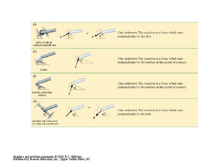 Graphics and problem statements © 2004 R. C. Hibbeler. Published by Pearson Education, Inc.