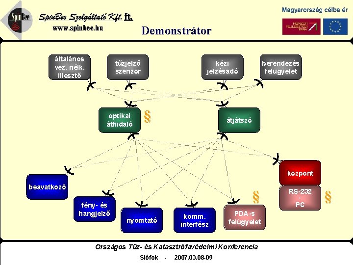 Spin. Bee Szolgáltató Kft. www. spinbee. hu általános vez. nélk. illesztő Demonstrátor tűzjelző szenzor