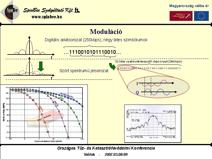 Spin. Bee Szolgáltató Kft. www. spinbee. hu Moduláció Digitális adatsorozat (250 kbps), négy bites