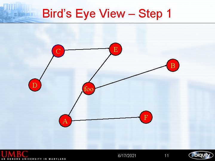 Bird’s Eye View – Step 1 E C B D foo F A 6/17/2021