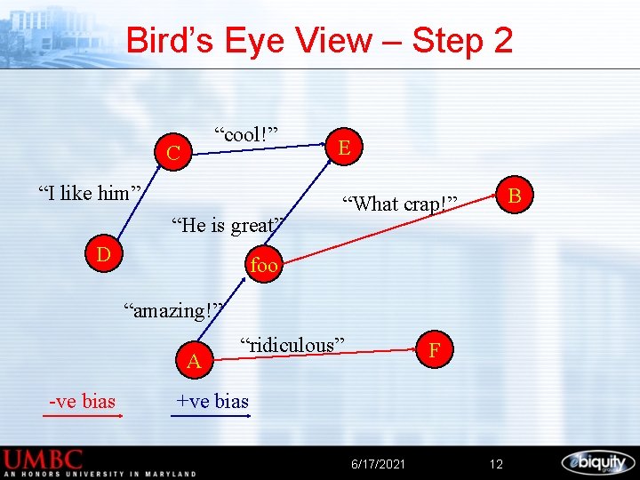 Bird’s Eye View – Step 2 “cool!” C “I like him” “He is great”