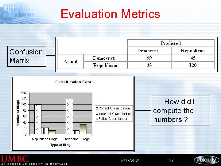 Evaluation Metrics Confusion Matrix How did I compute the numbers ? 6/17/2021 37 