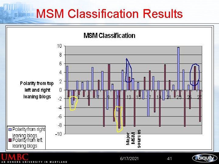 MSM Classification Results 6/17/2021 41 