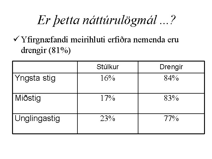 Er þetta náttúrulögmál. . . ? ü Yfirgnæfandi meirihluti erfiðra nemenda eru drengir (81%)