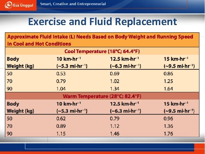 Exercise and Fluid Replacement 