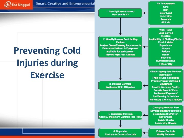 Preventing Cold Injuries during Exercise 