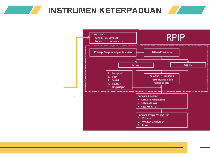 INSTRUMEN KETERPADUAN 