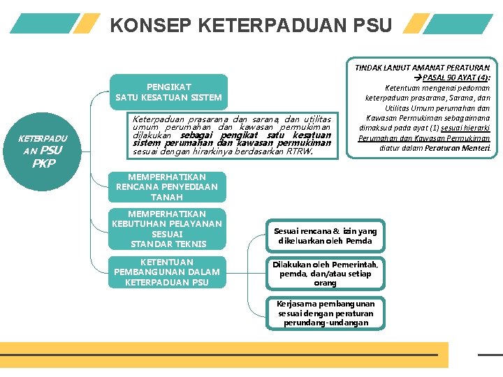 KONSEP KETERPADUAN PSU PENGIKAT SATU KESATUAN SISTEM KETERPADU AN PSU PKP Keterpaduan prasarana dan