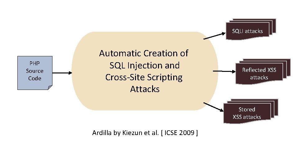 Detecting Vulnerabilities in Web Code with concolic execution