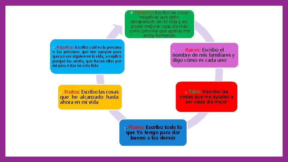 6. Parásitos: Escribo las cosas negativas que debo desaparecer de mi vida y así,